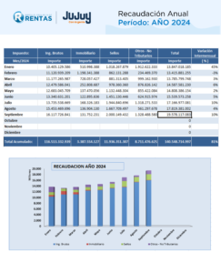 RECAUDACIÓN Dirección Provincial de Rentas