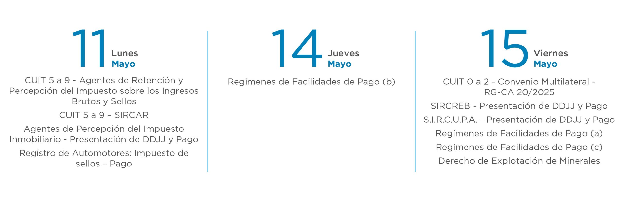 Vencimientos