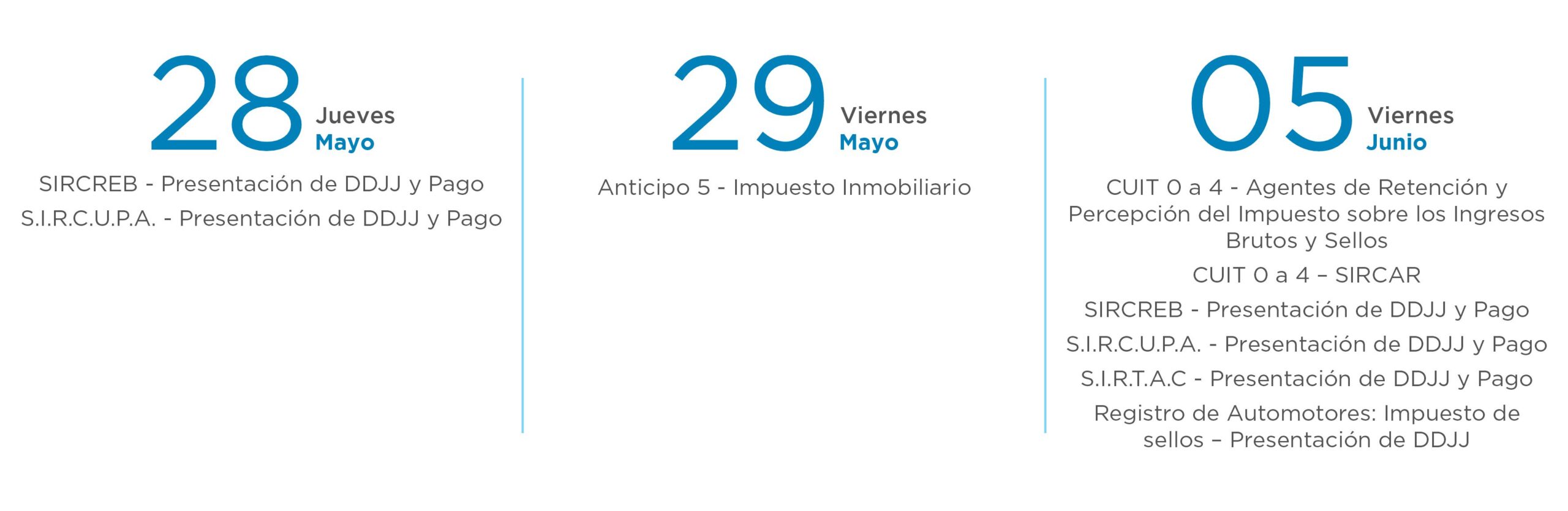 Vencimientos