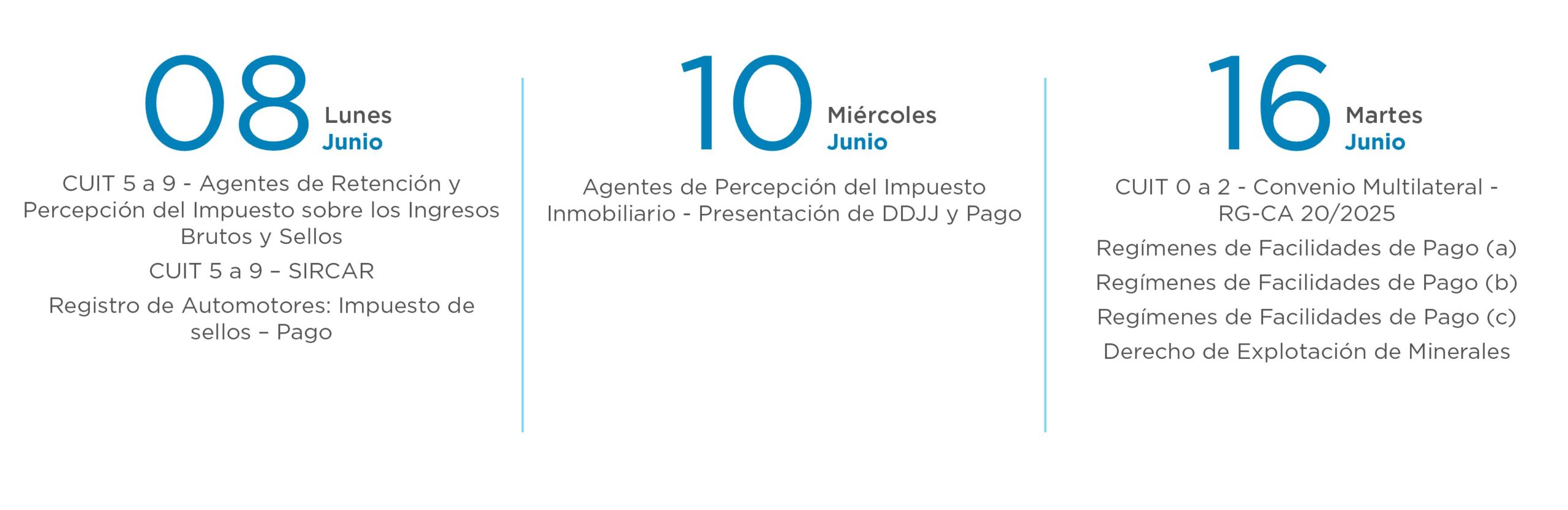 Vencimientos