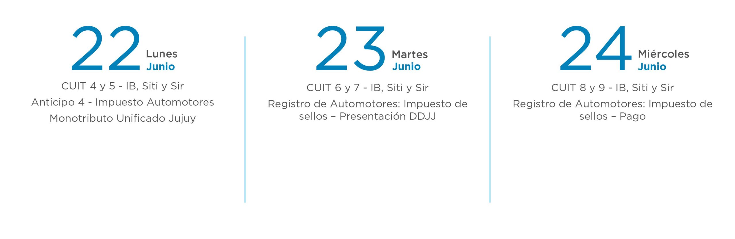 Vencimientos