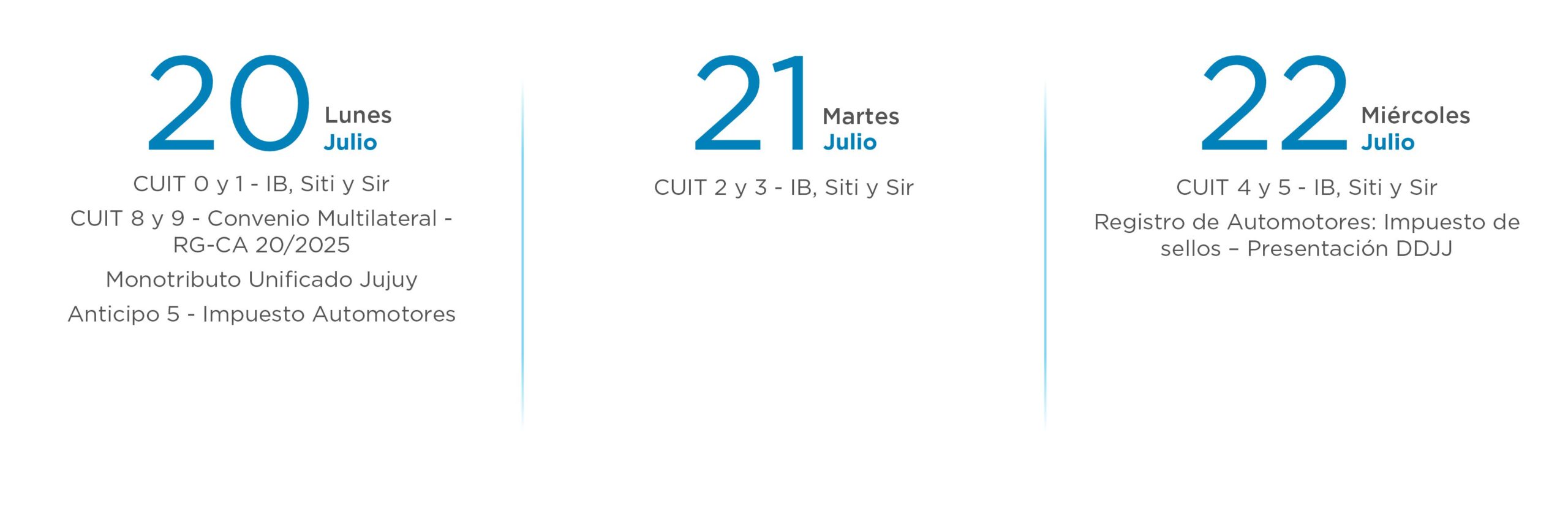 Vencimientos