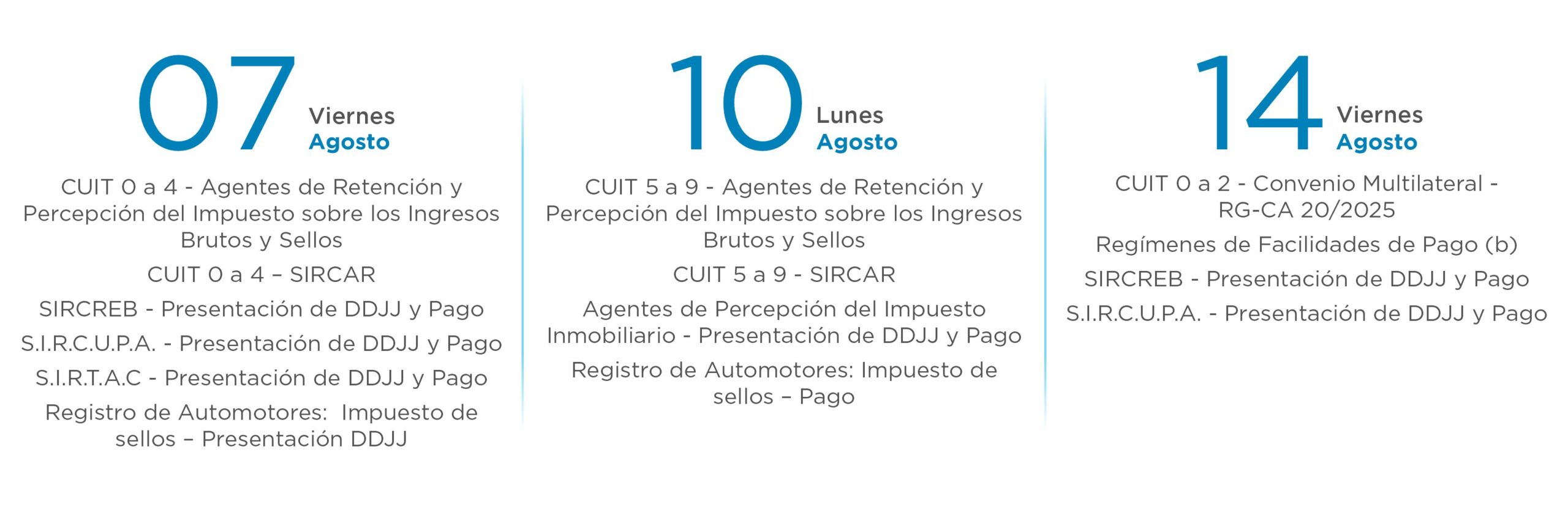 Vencimientos
